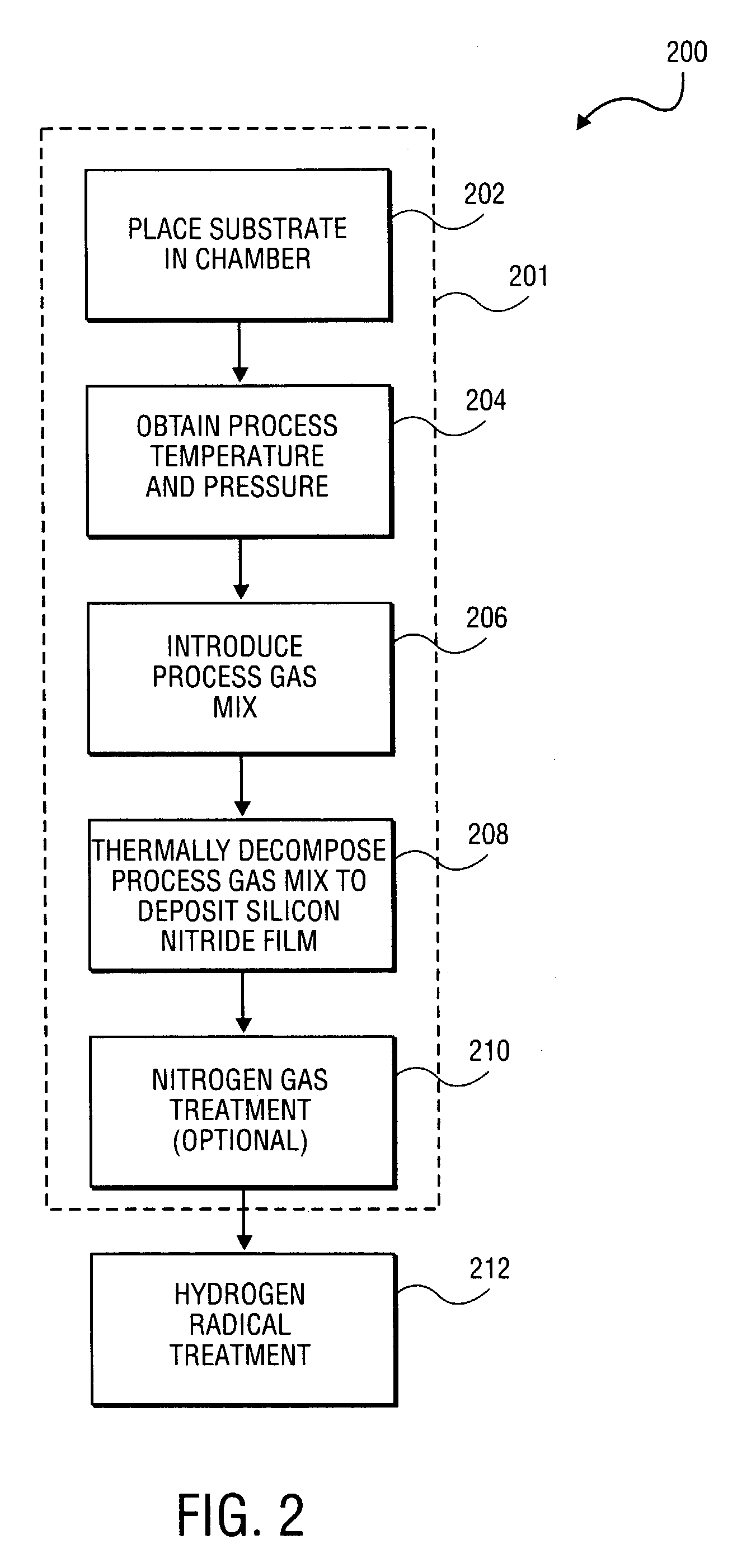 Method for forming a high quality low temperature silicon nitride film