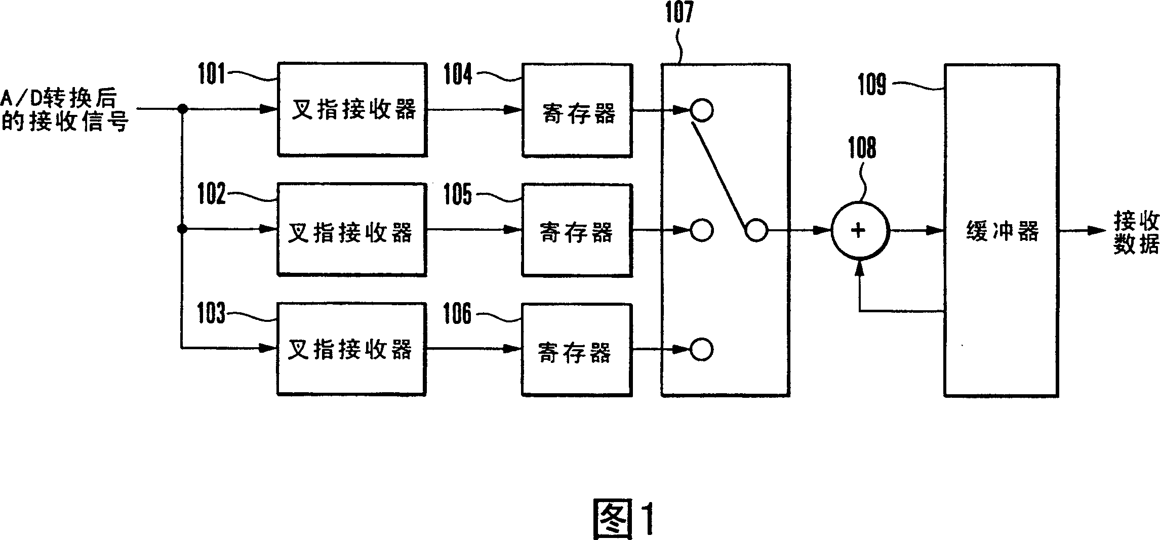 Rake receiving method and device