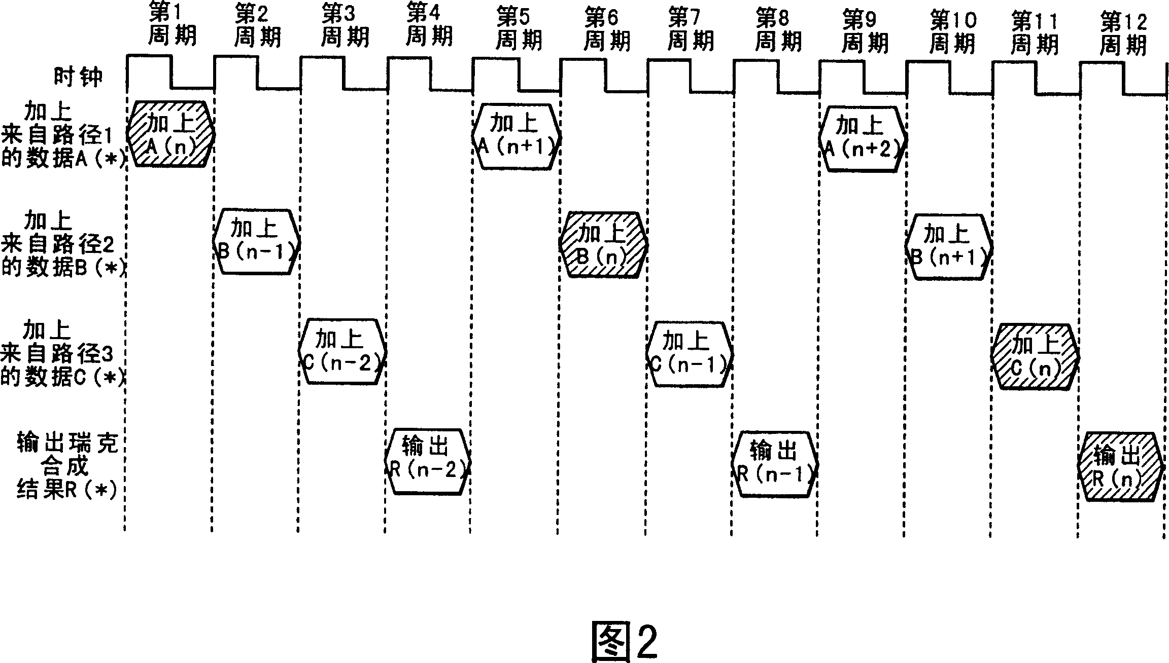 Rake receiving method and device