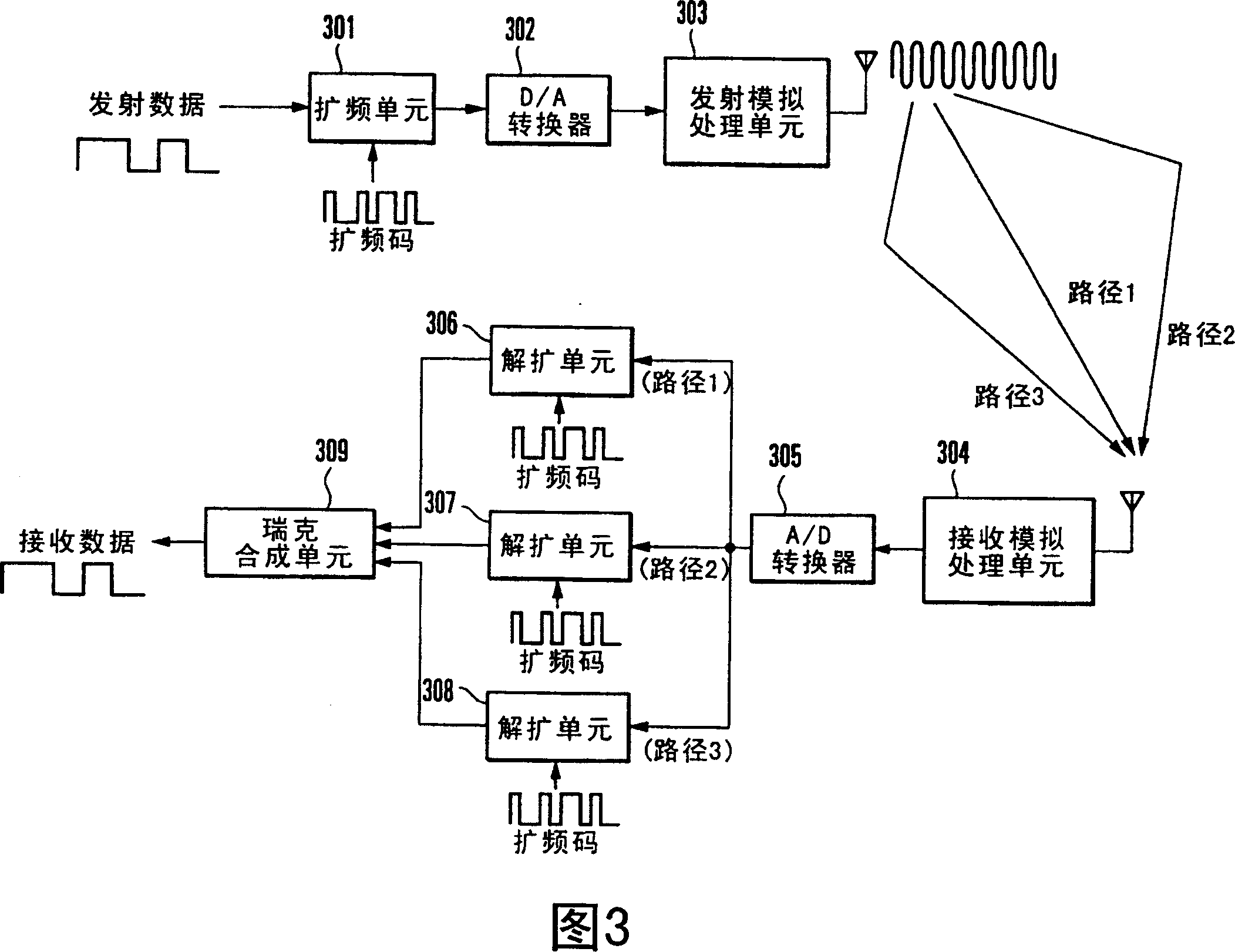 Rake receiving method and device