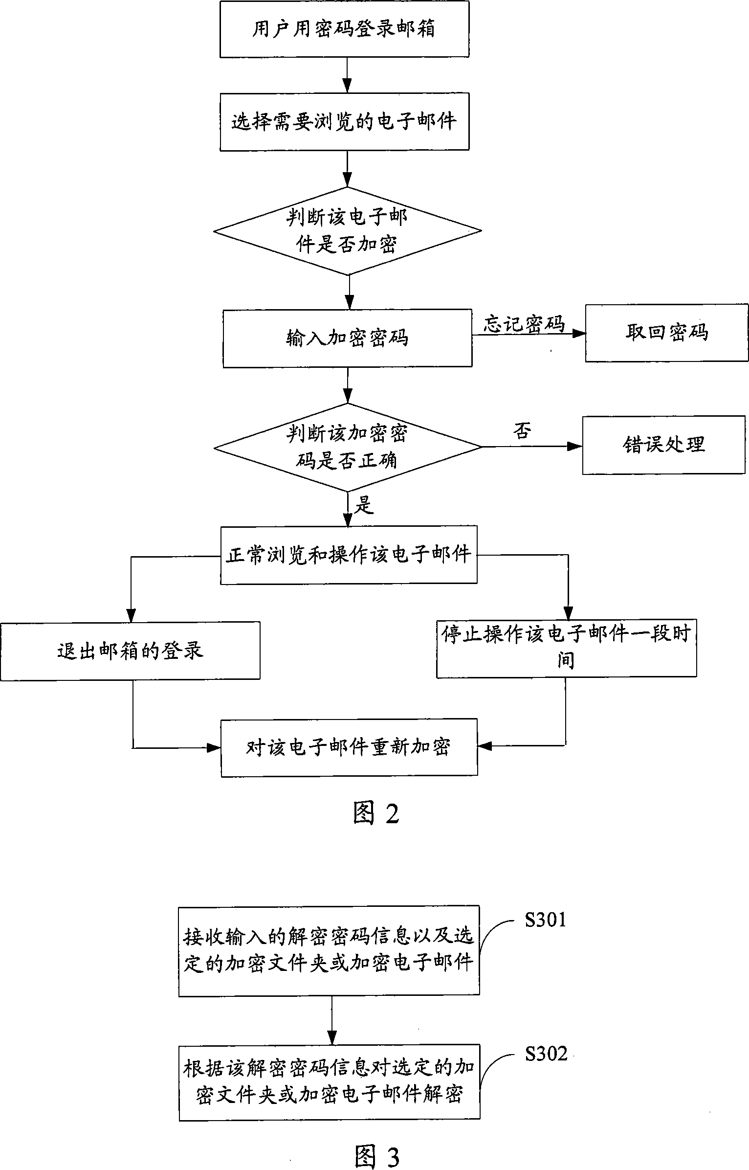 Method and system for encrypting and deciphering E-mail