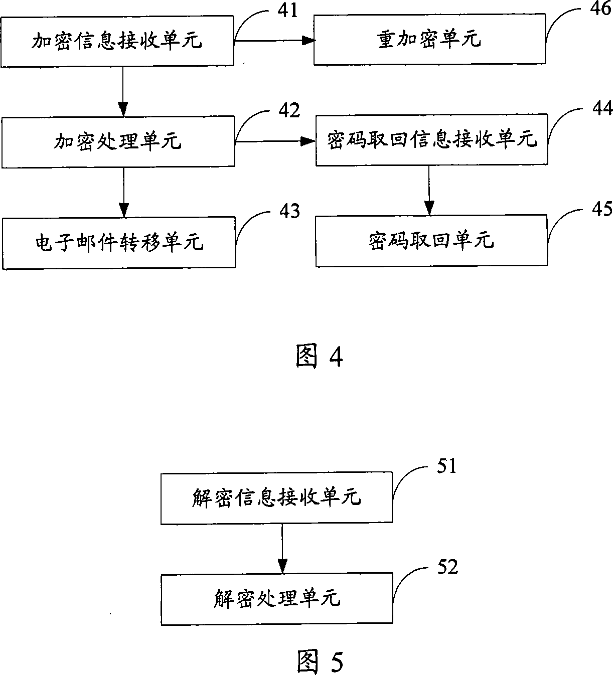 Method and system for encrypting and deciphering E-mail