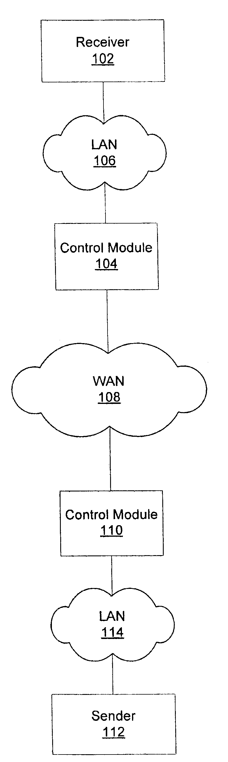 Transparent optimization for transmission control protocol flow control