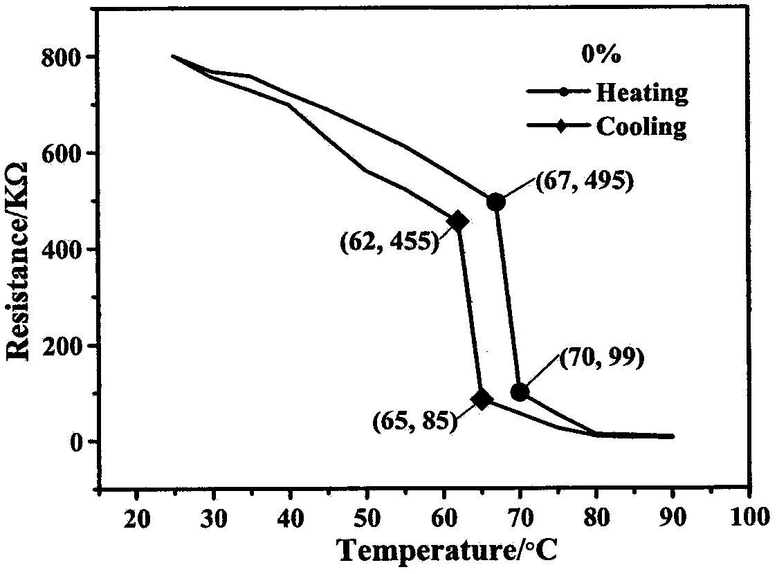 Method for preparing vanadium dioxide film through inorganic sol-gel method