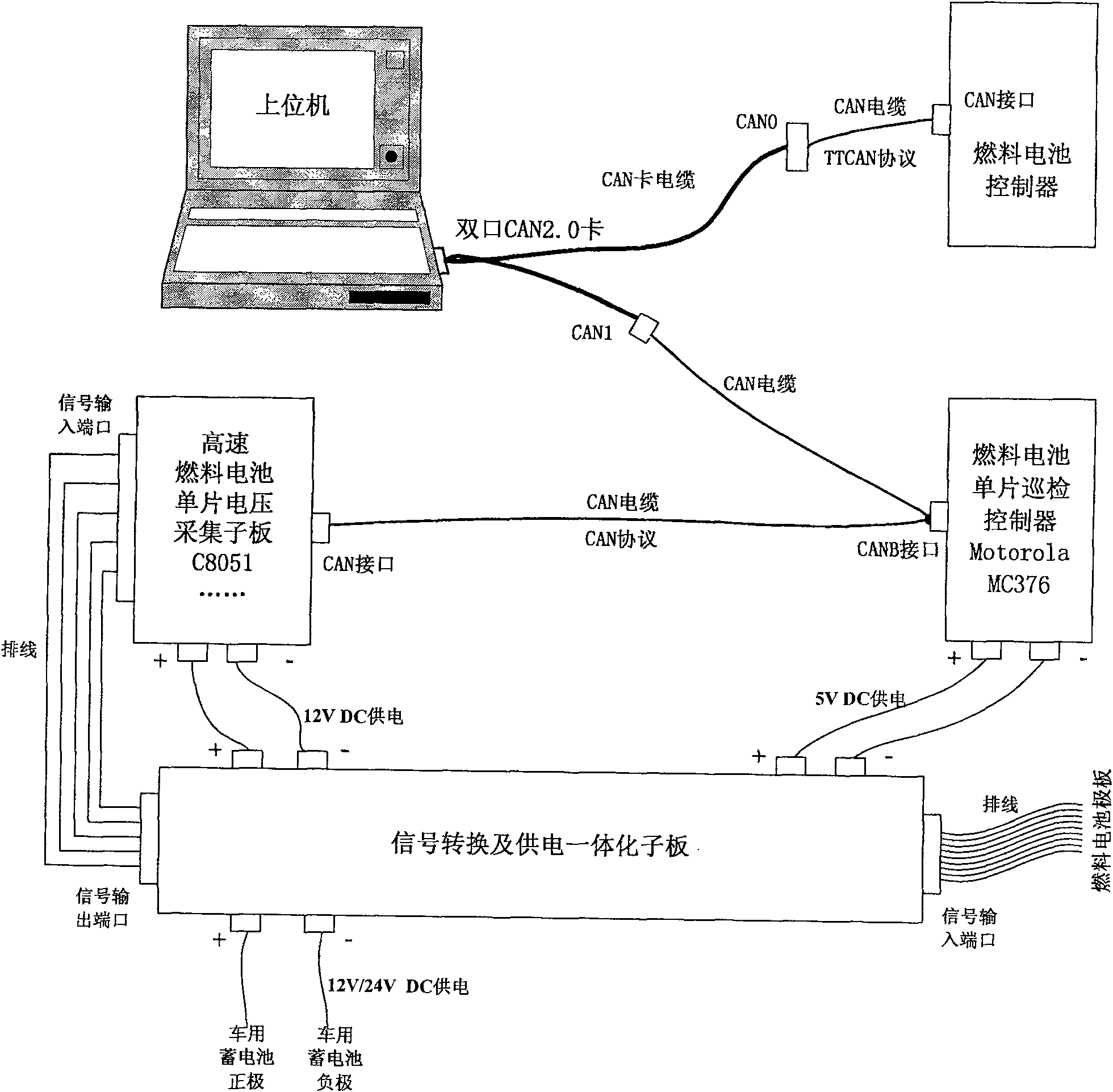 One chip voltage high speed cruising inspection system facing fuel cell