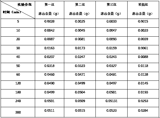 Mongolian medicine medicated bath powder for treating arthritis and preparation method thereof