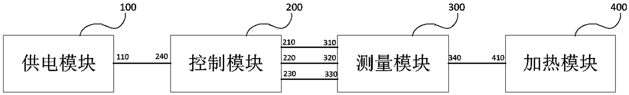 Temperature control circuit, electronic cigarette temperature control method and computer-readable storage medium