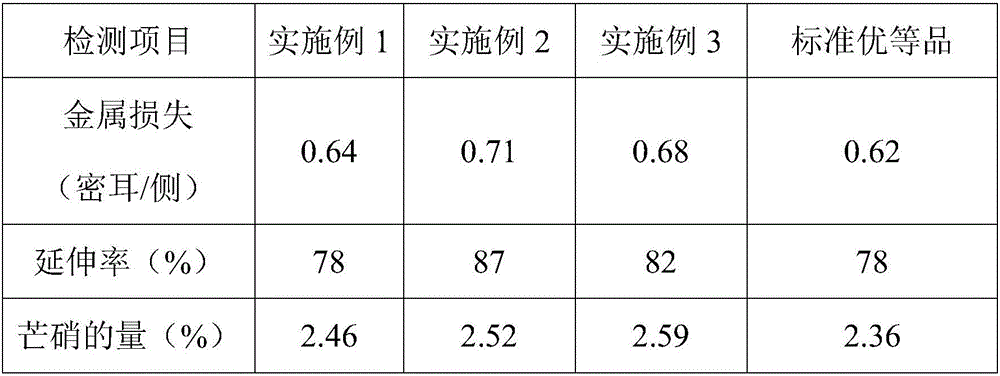 A kind of forehearth molding and mixing process