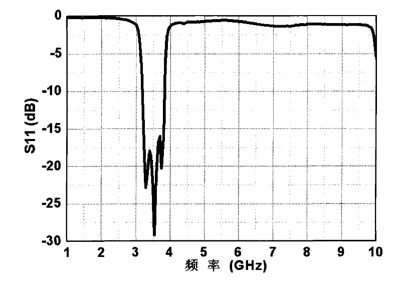 Microstrip dual-mode filter with features of wide stop band and low spurious