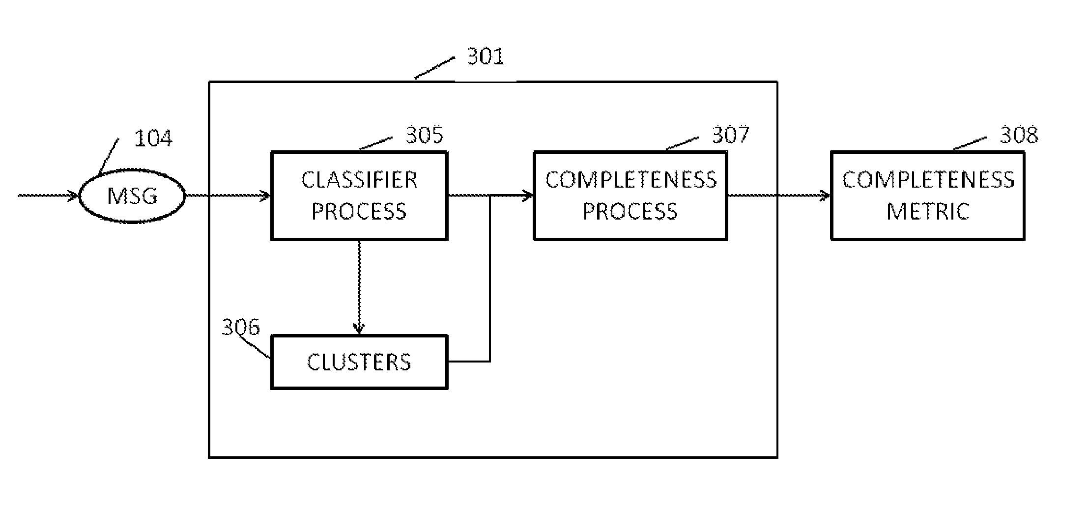 Method, computer program and apparatus for controlling access to a computer resource and obtaining a baseline therefor