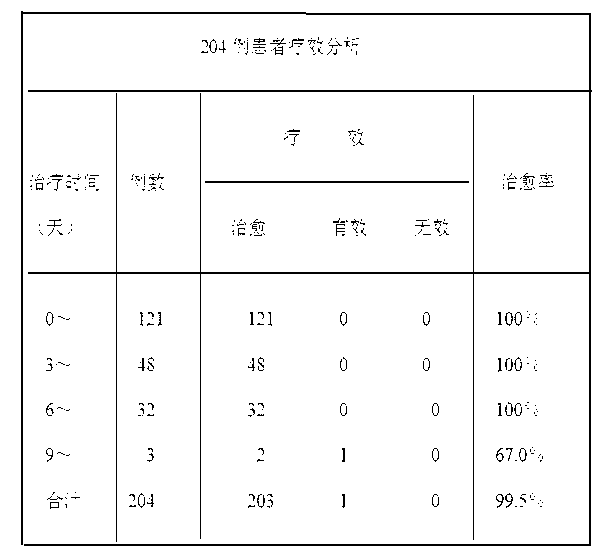 Medicament for treating oral ulcer (decay) and preparation method thereof