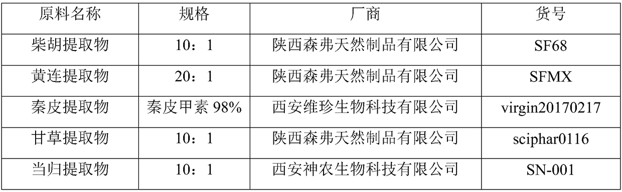 Gel preparation for treating prostatitis and preparation method of gel preparation