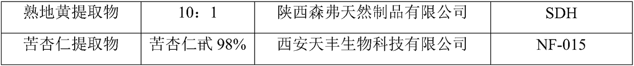 Gel preparation for treating prostatitis and preparation method of gel preparation