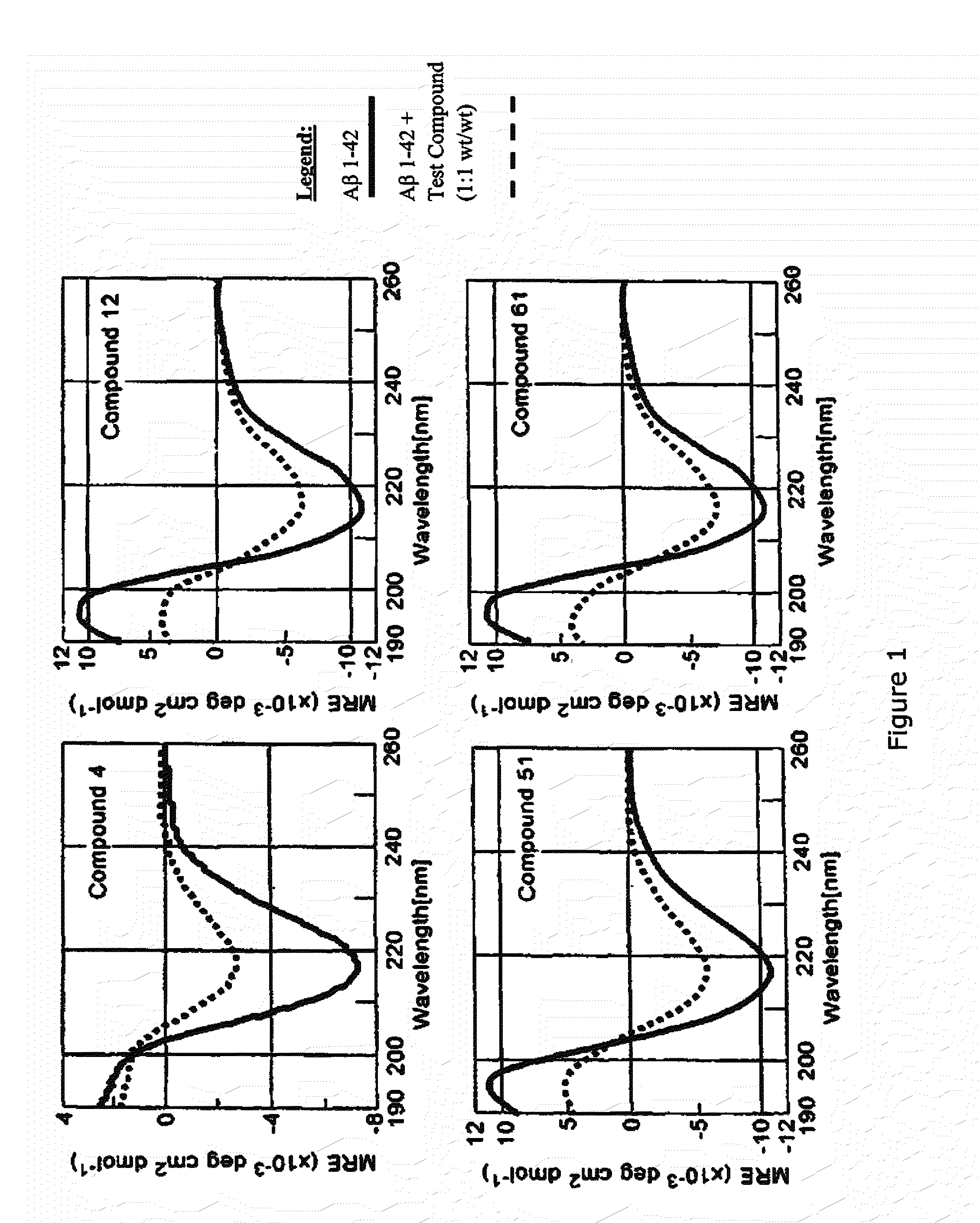Compounds, Compositions, and Methods for the Treatment of Synucleinopathies