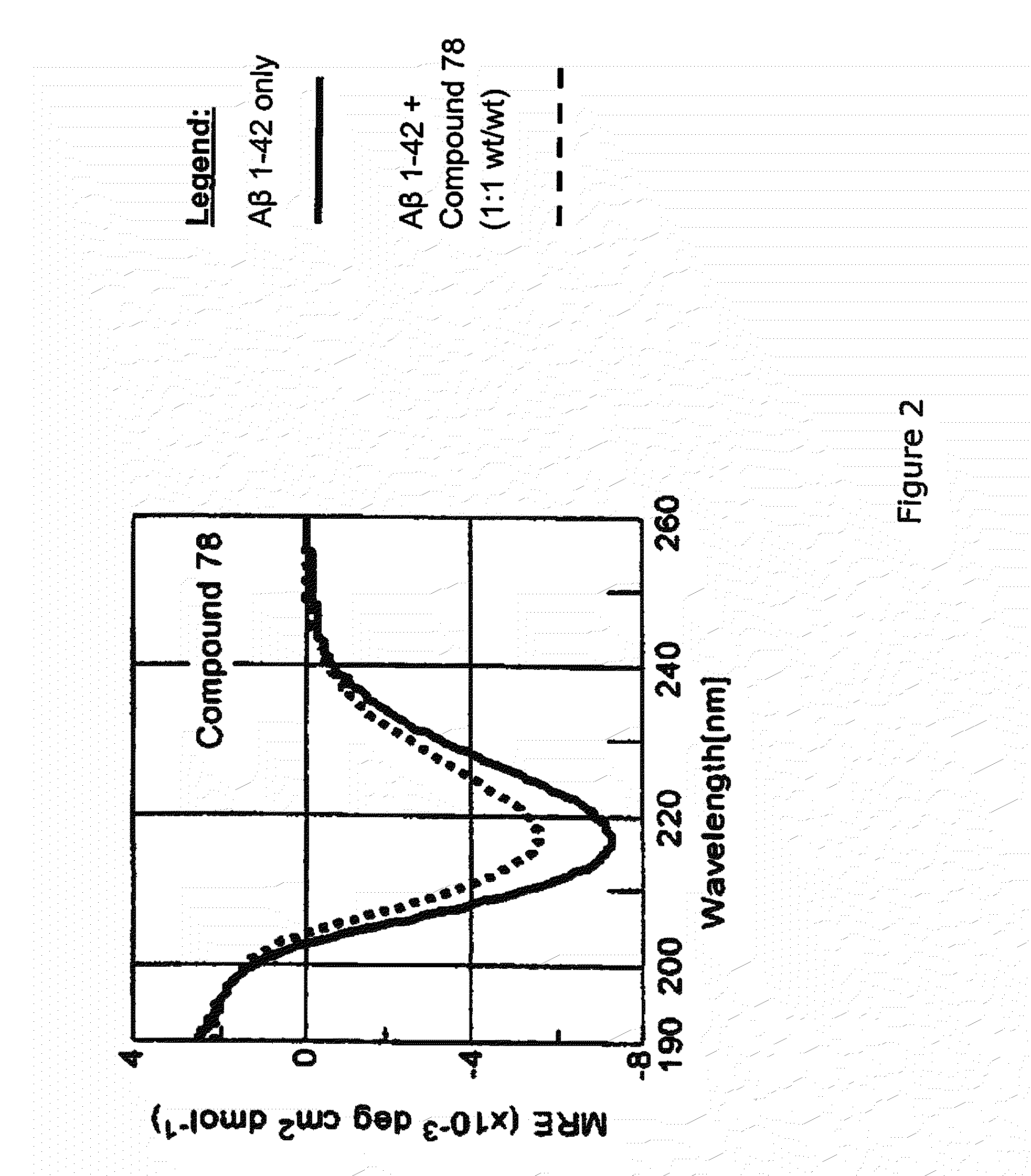 Compounds, Compositions, and Methods for the Treatment of Synucleinopathies