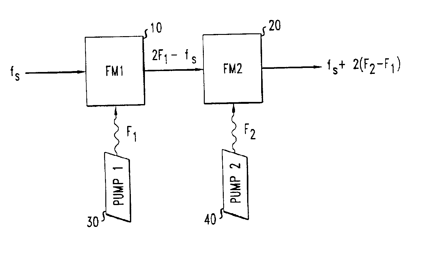 Method and apparatus for generating a sequence of optical wavelength bands