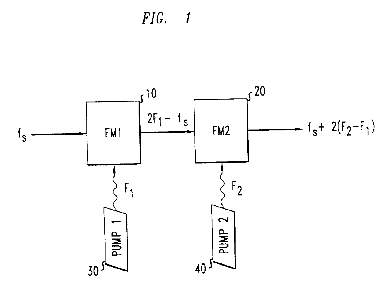Method and apparatus for generating a sequence of optical wavelength bands
