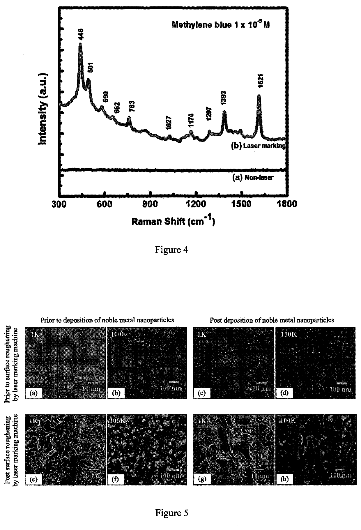 Fabrication process of 3d-structured surface-enhanced raman spectroscopy (SERS) substrates by using a laser marking machine to create roughness on metal sheets