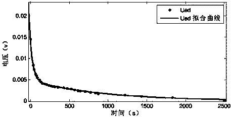 Lithium battery charge state estimation method, battery management system and battery system