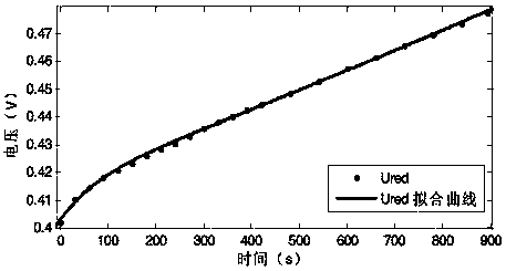Lithium battery charge state estimation method, battery management system and battery system