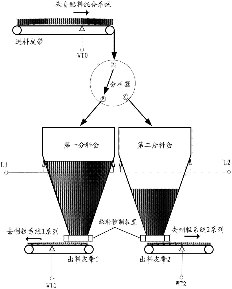 Dynamic control method and device for sintering distributor