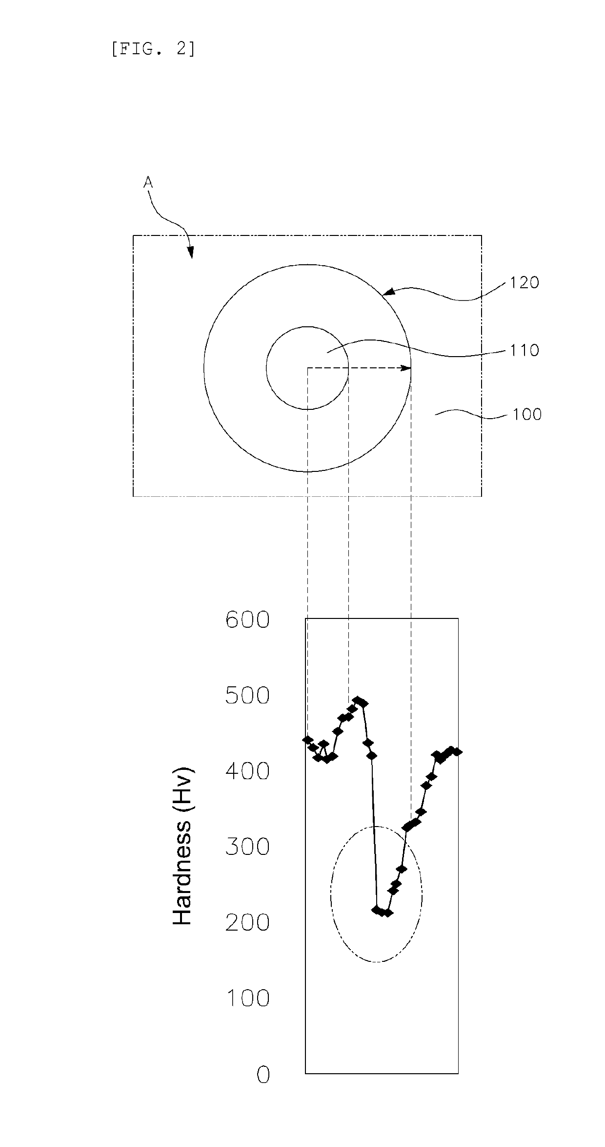 High frequency heat treatment method of ultra-high strength parts
