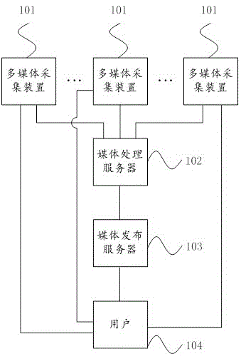 Virtual reality panorama multimedia processing system and method and client device