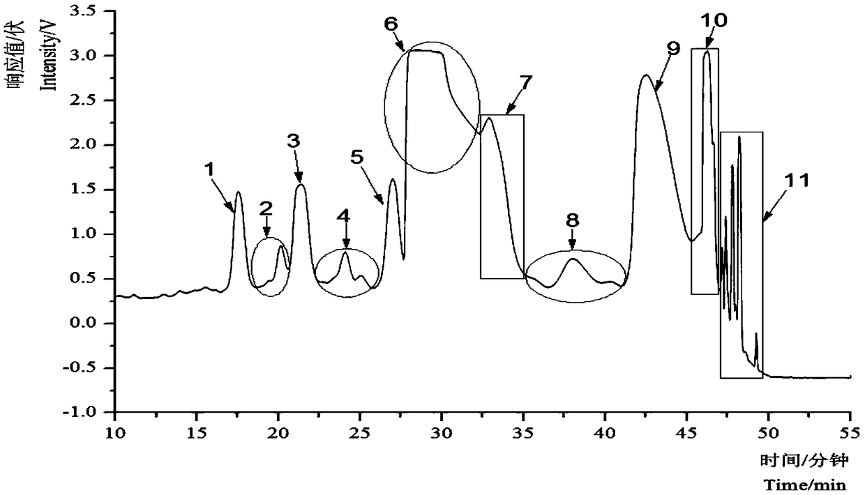 Method for extracting guaiane-type sesquiterpene compound from Cynara scolymus