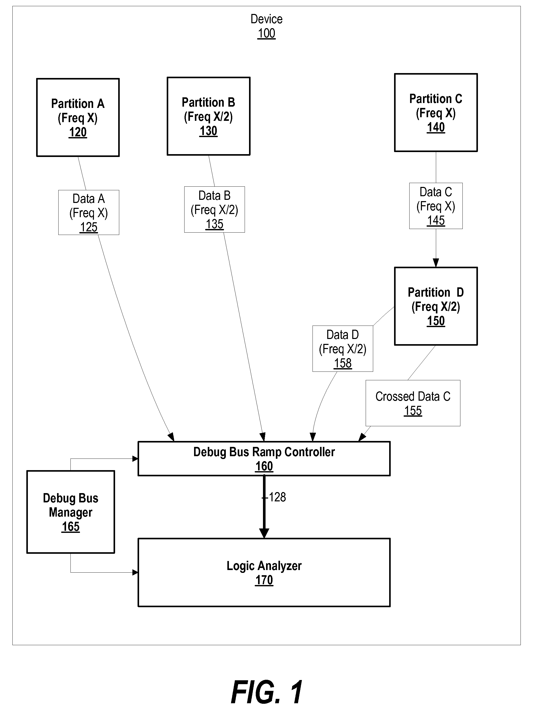 System and Method for Identifying and Manipulating Logic Analyzer Data from Multiple Clock Domains
