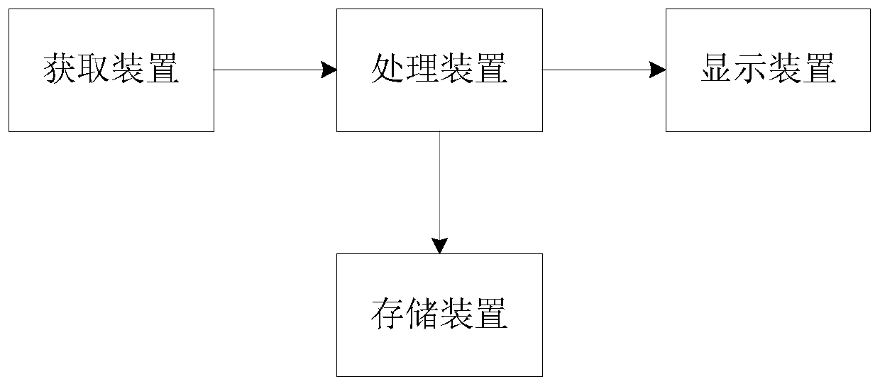 A keypad testing device and testing method