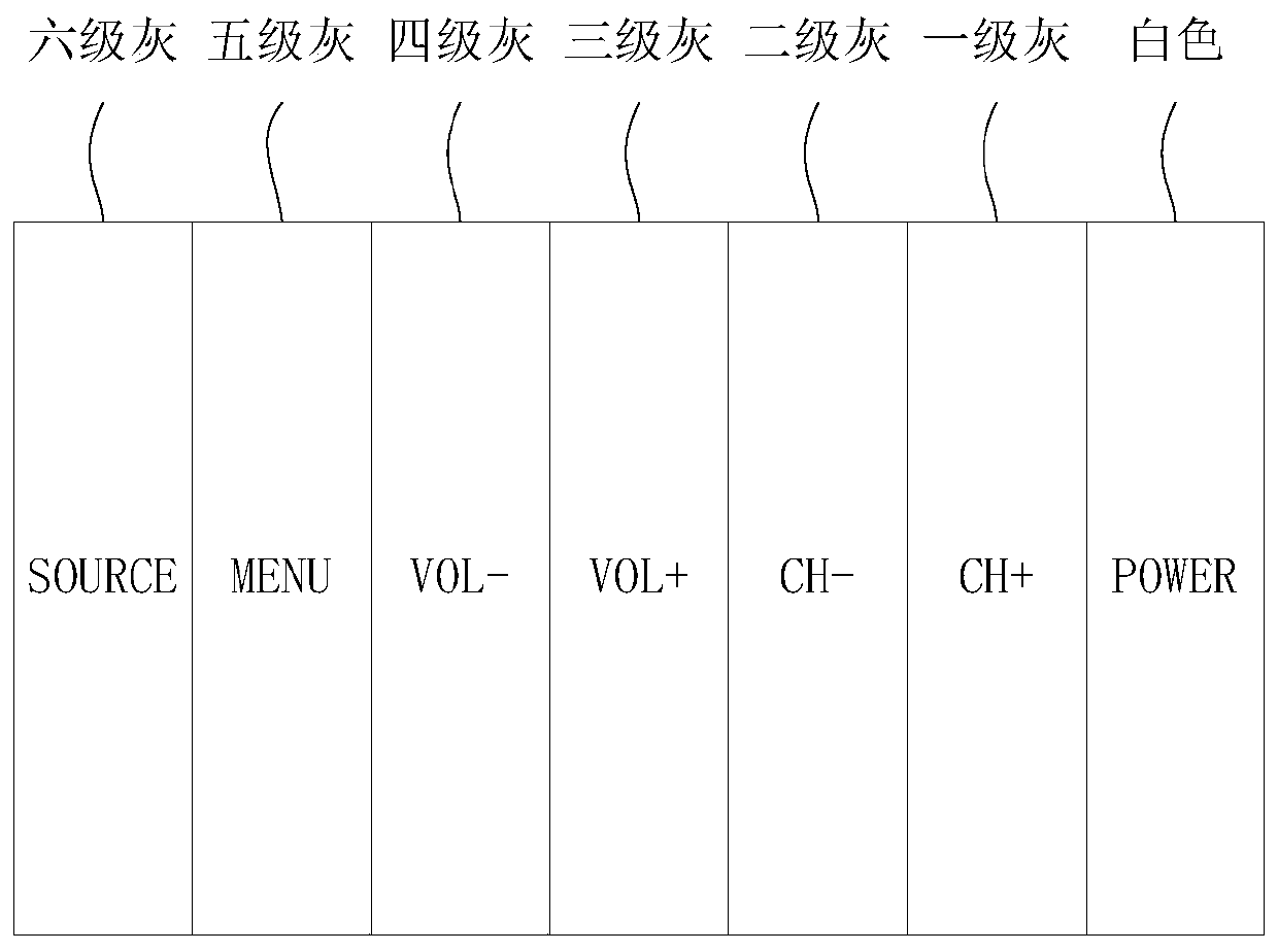 A keypad testing device and testing method