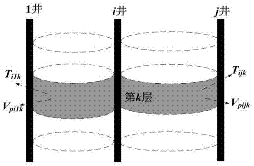 A method and system for establishing a multi-layer reservoir interwell connectivity model