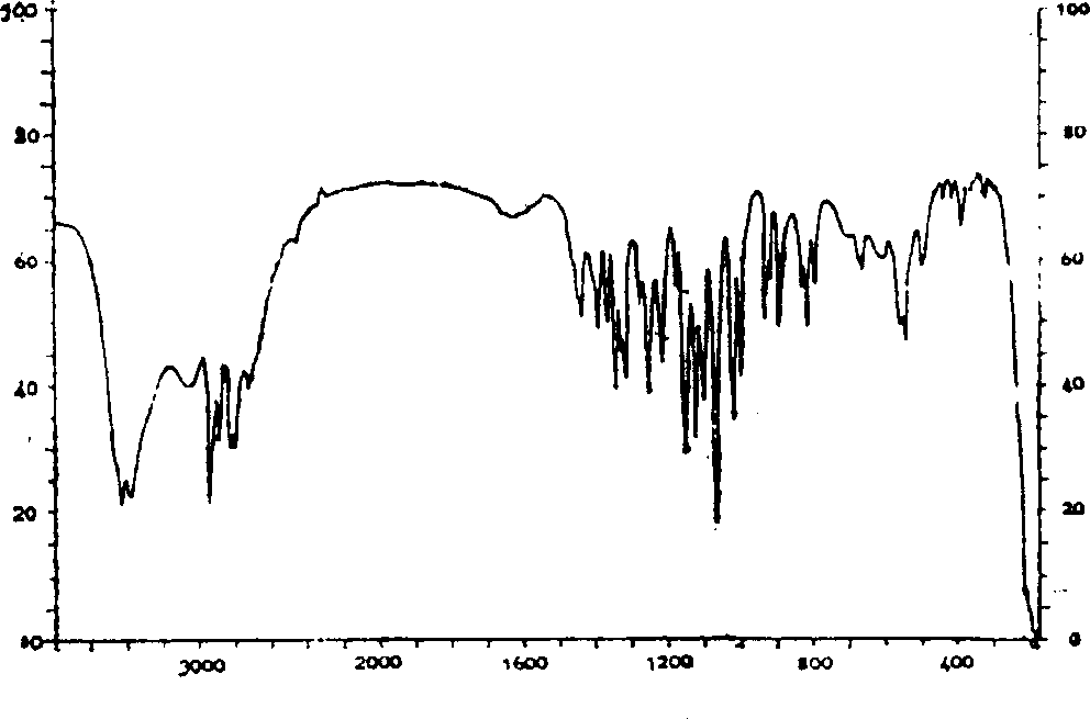 Process for purifying swainsonine in Feng grass