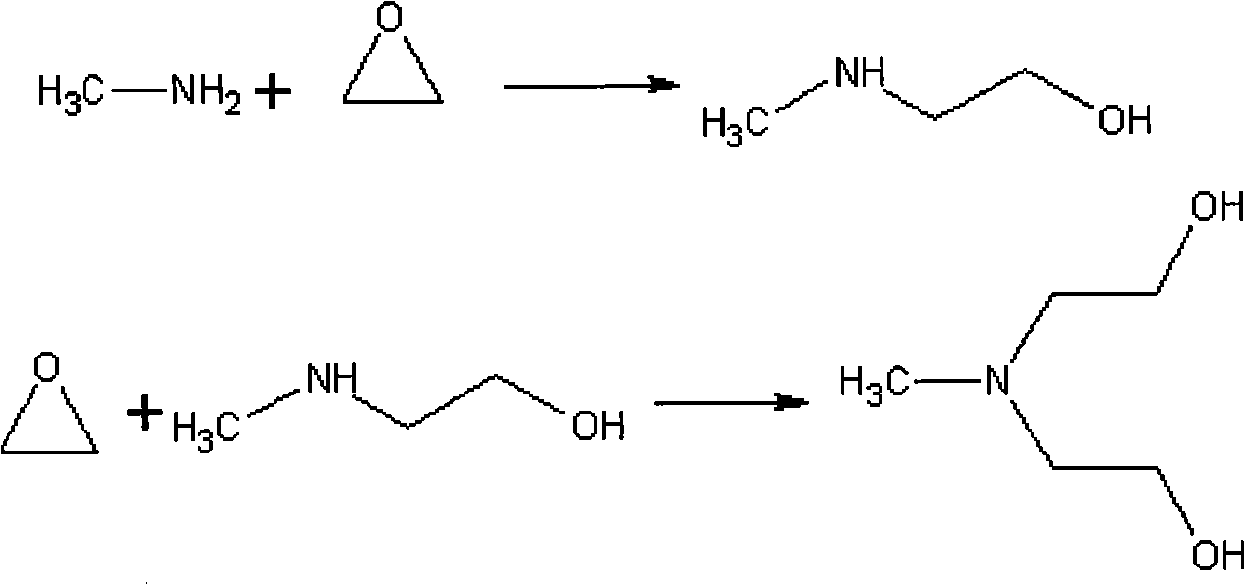 Method for preparing N-methyldiethanolamine