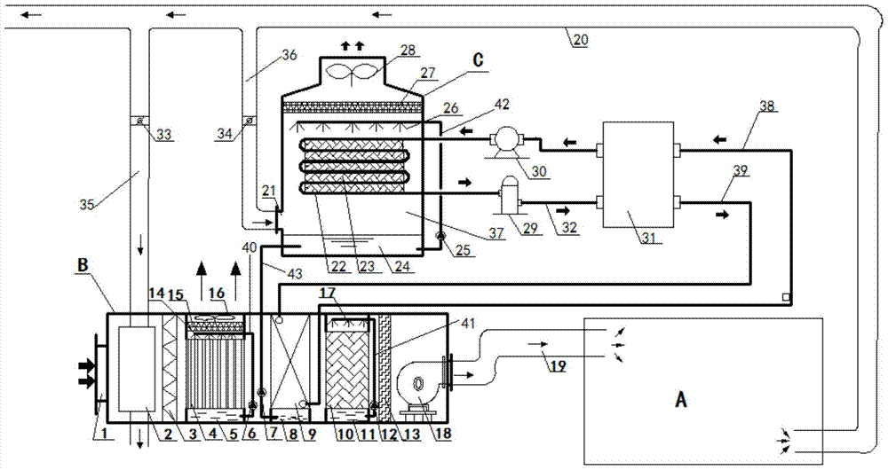 Ventilation and air conditioning system applied to subway environment control system