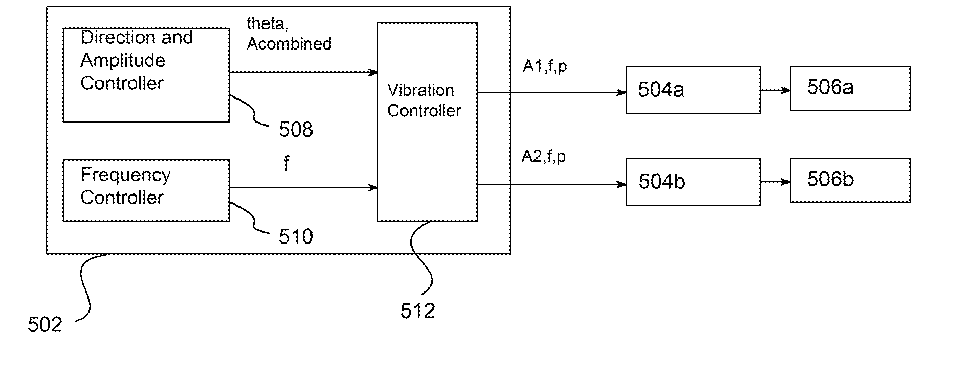 Asymmetric and general vibration waveforms from multiple synchronized vibration actuators