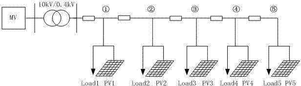 Voltage regulation method based on inverter power coordination control
