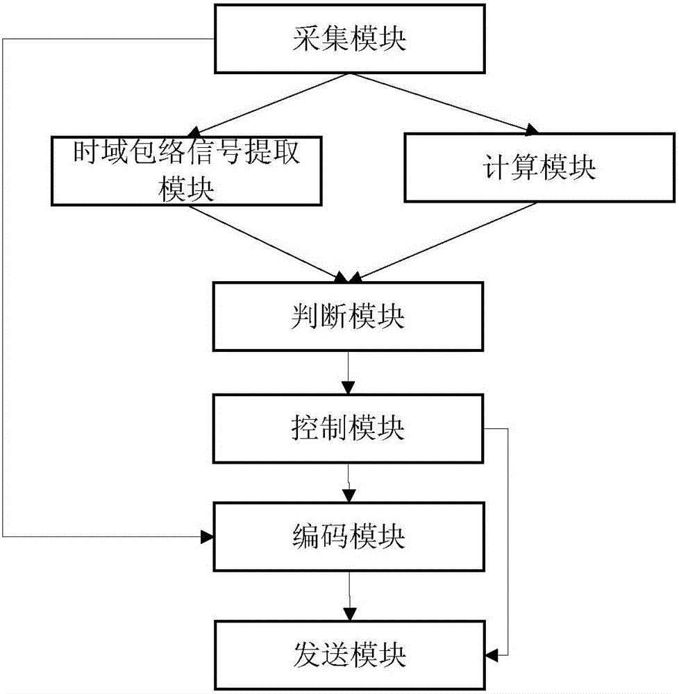 Remote conference control method and device based on automatic recognition of howling sound