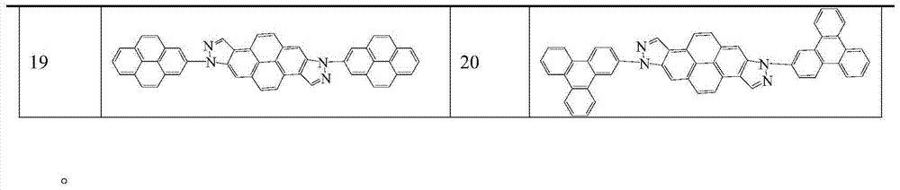 Blue light semi-conductor material containing diindazolepyrene and preparation method as well as organic light emitting apparatus made from material