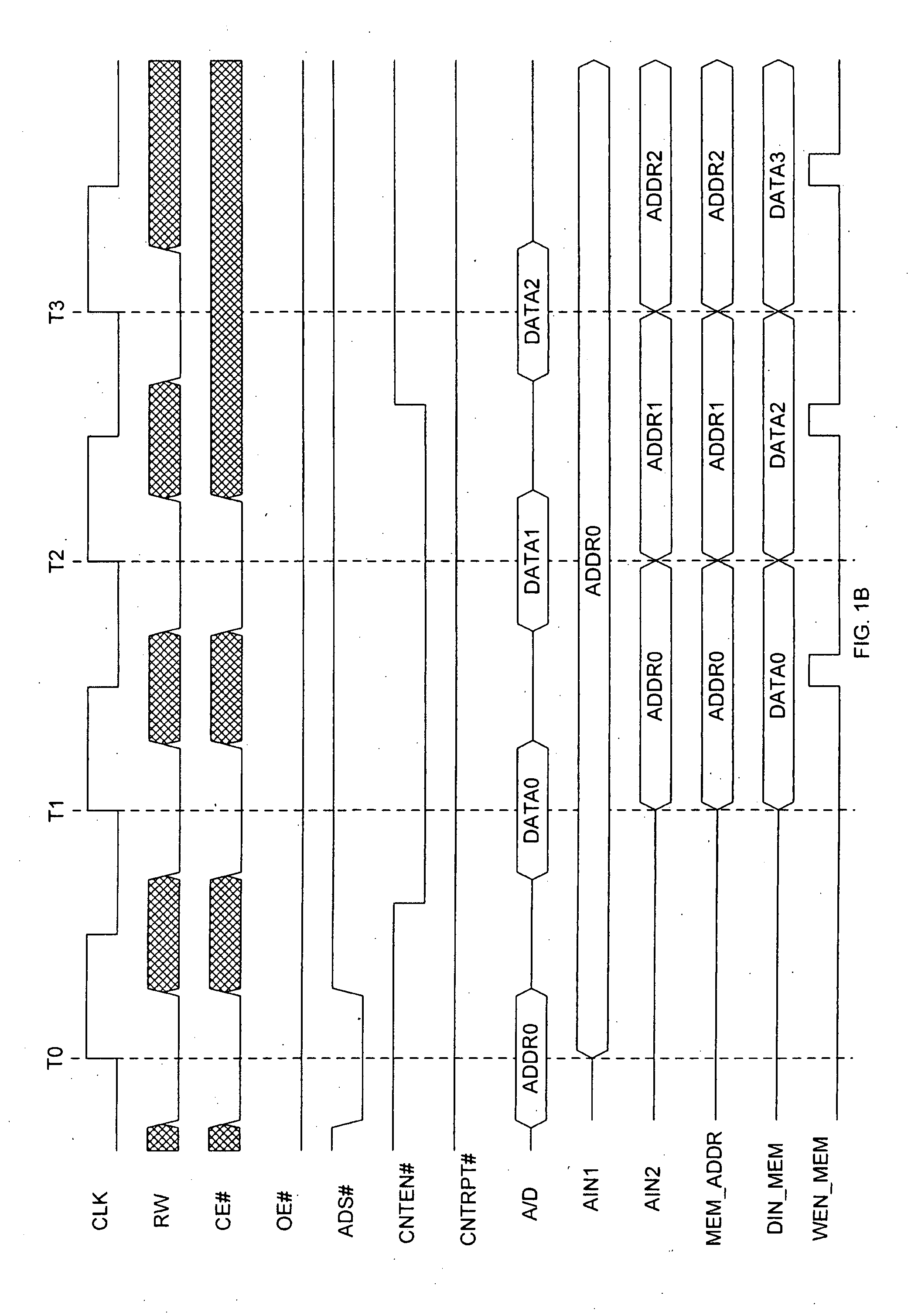 Synchronous Address And Data Multiplexed Mode For SRAM