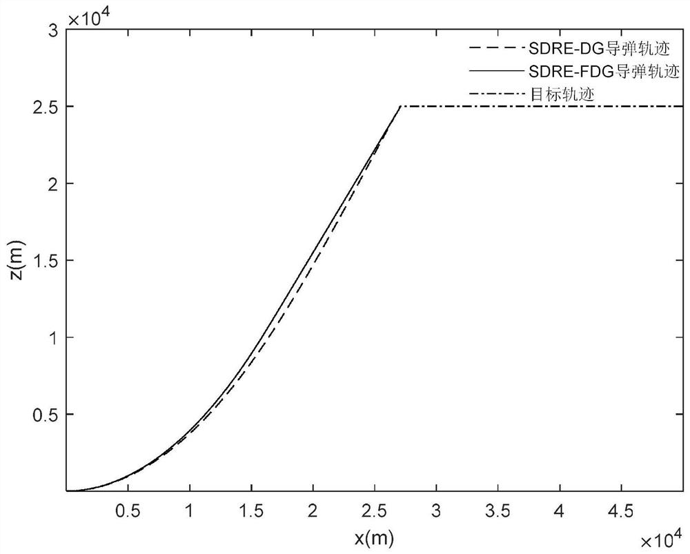 A Design Method for Differential Game Guidance Laws Converging in Finite Time