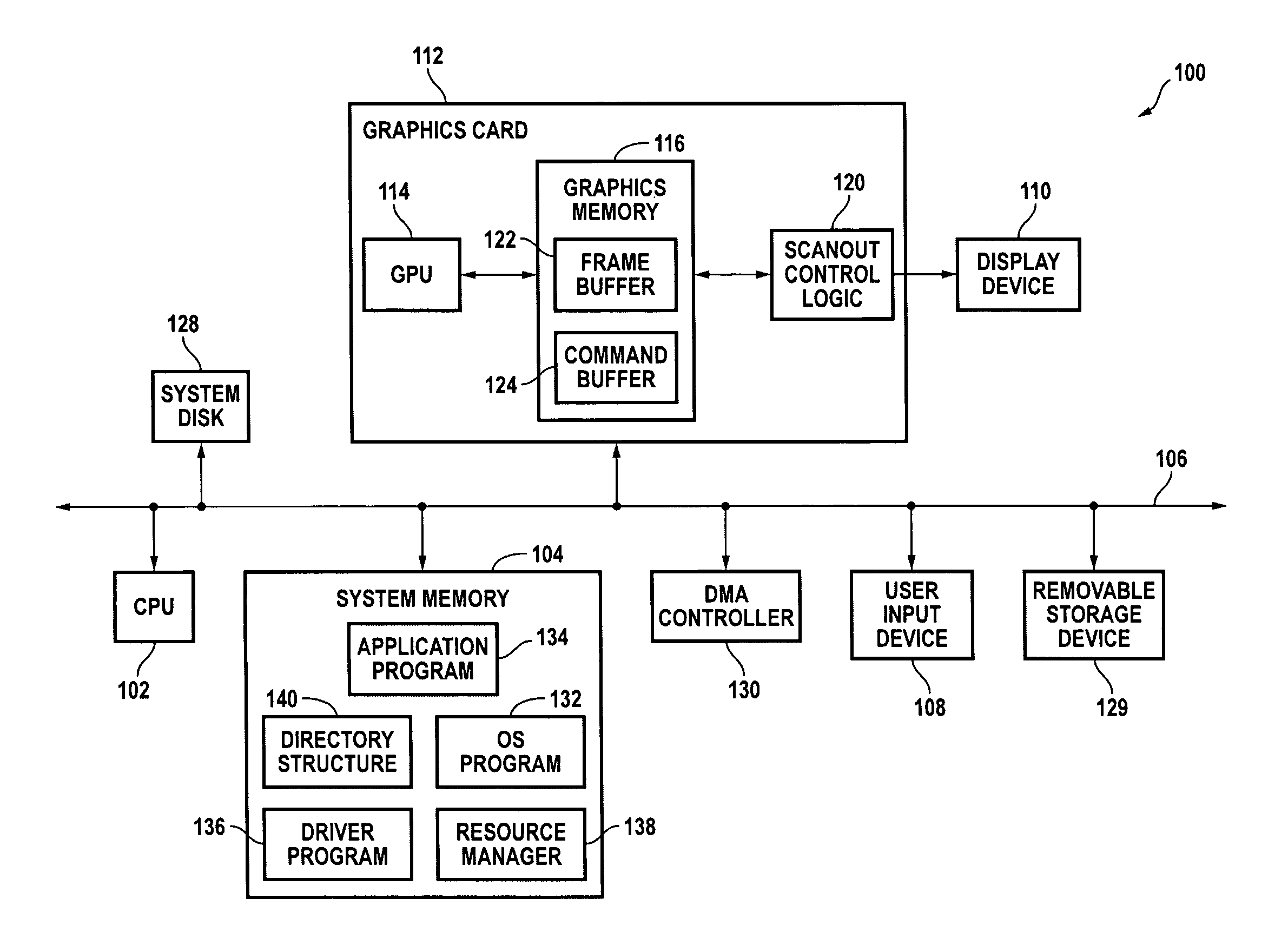 Dynamically creating or removing a physical-to-virtual address mapping in a memory of a peripheral device