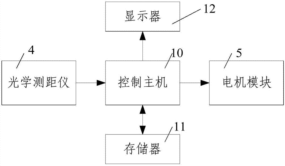 Powder laying precision compensation system and powder laying precision compensation method used for rapid forming equipment