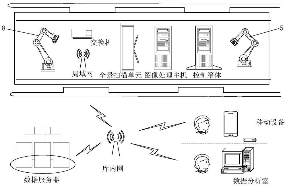 Intelligent robot dust removal system and method based on machine vision