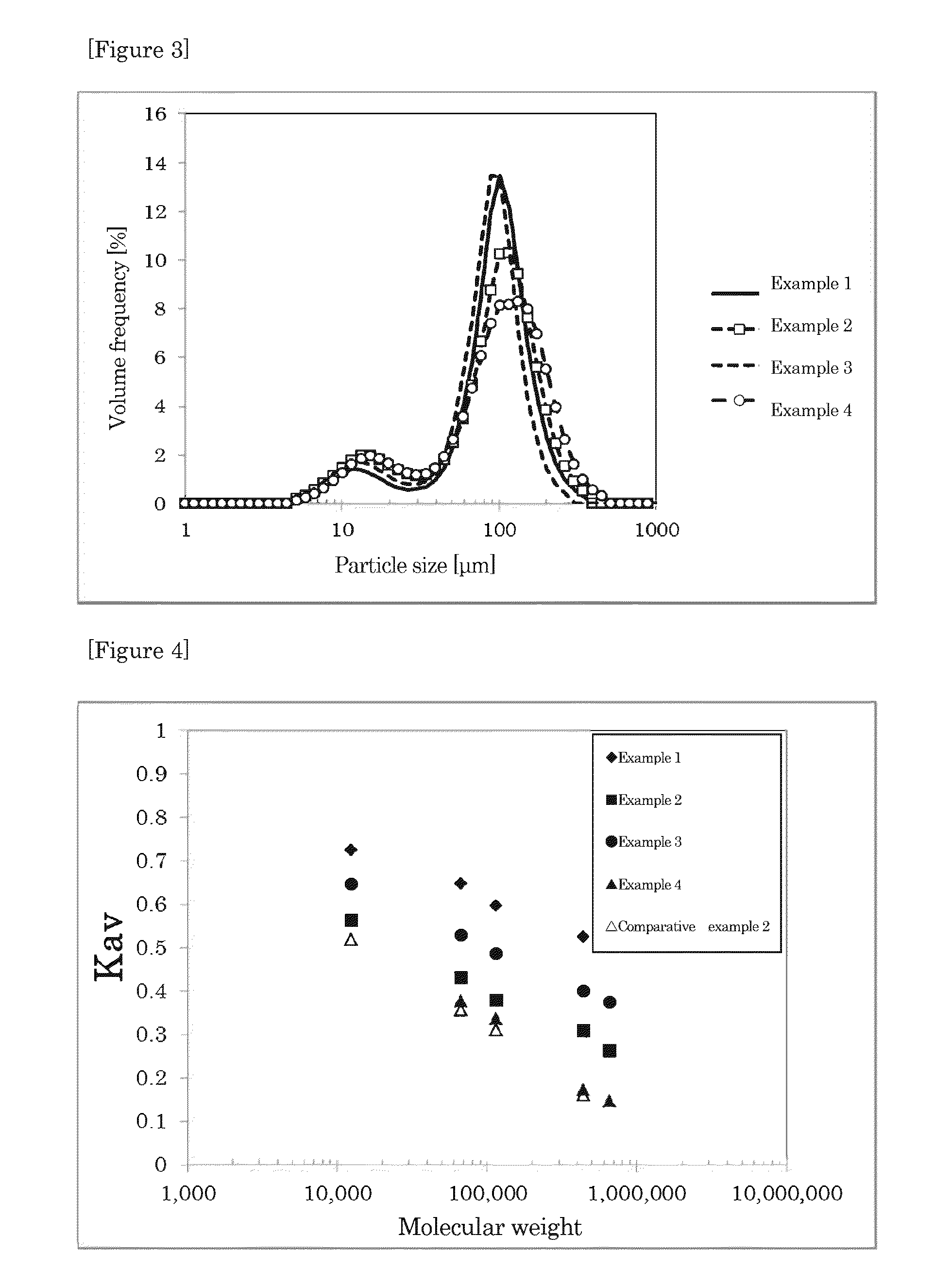 Process for producing porous cellulose beads using alkali aqueous solution, carrier for ligand immobilization, and adsorbent