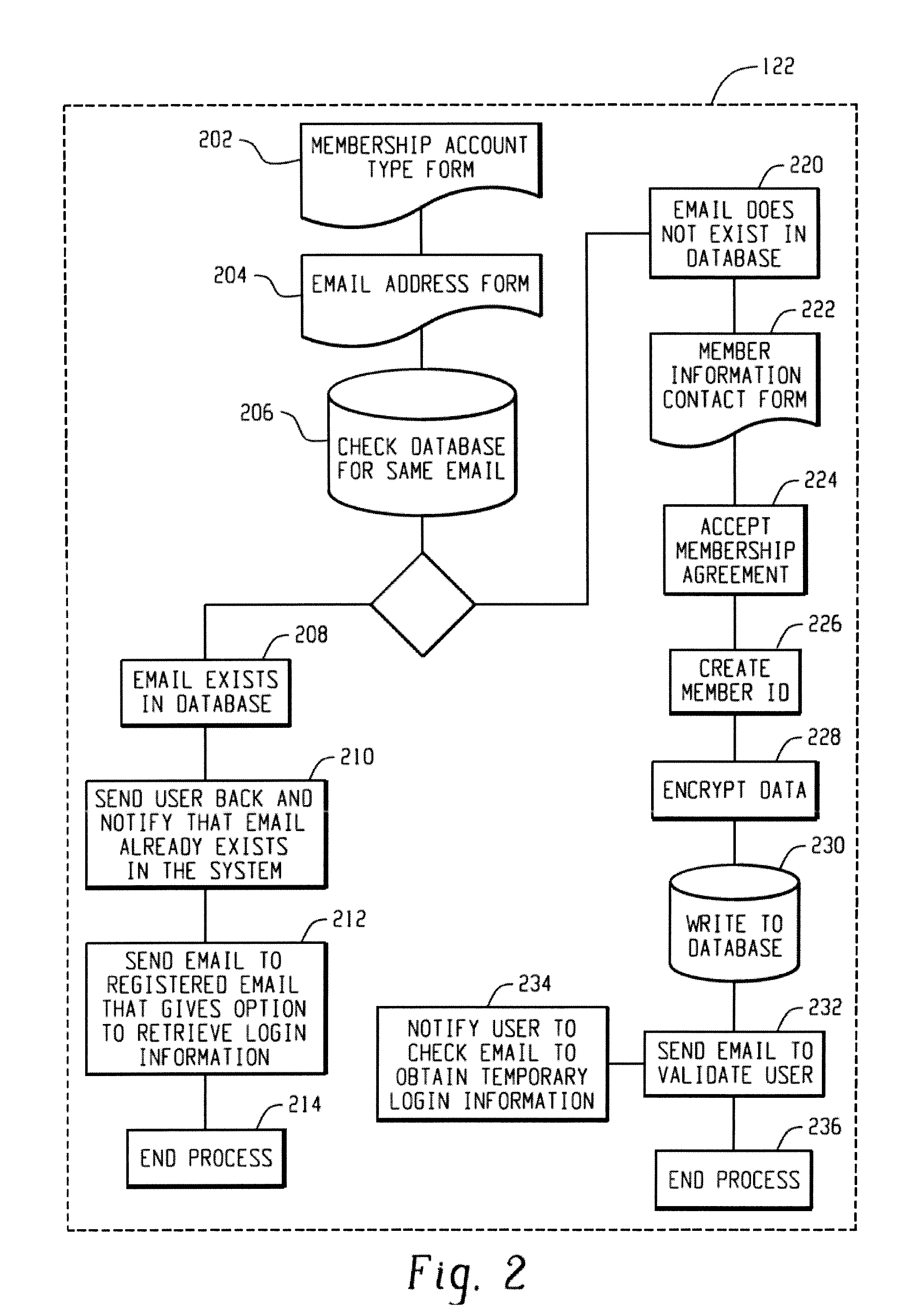 System and method for generating leads for the sale of goods and services