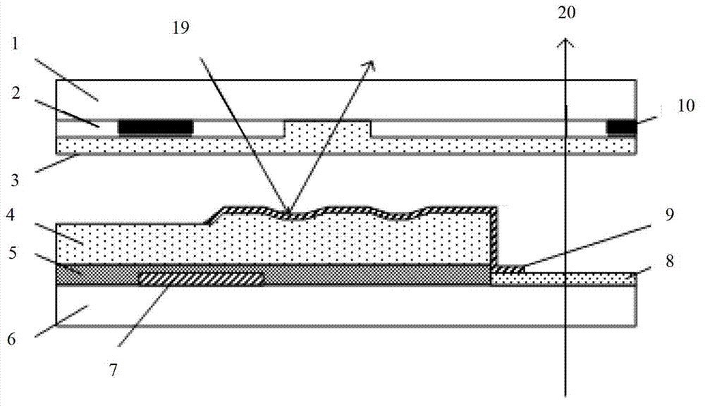 Preparation method of colorful substrate, colorful substrate and semi-reflection semi-penetration liquid crystal display device