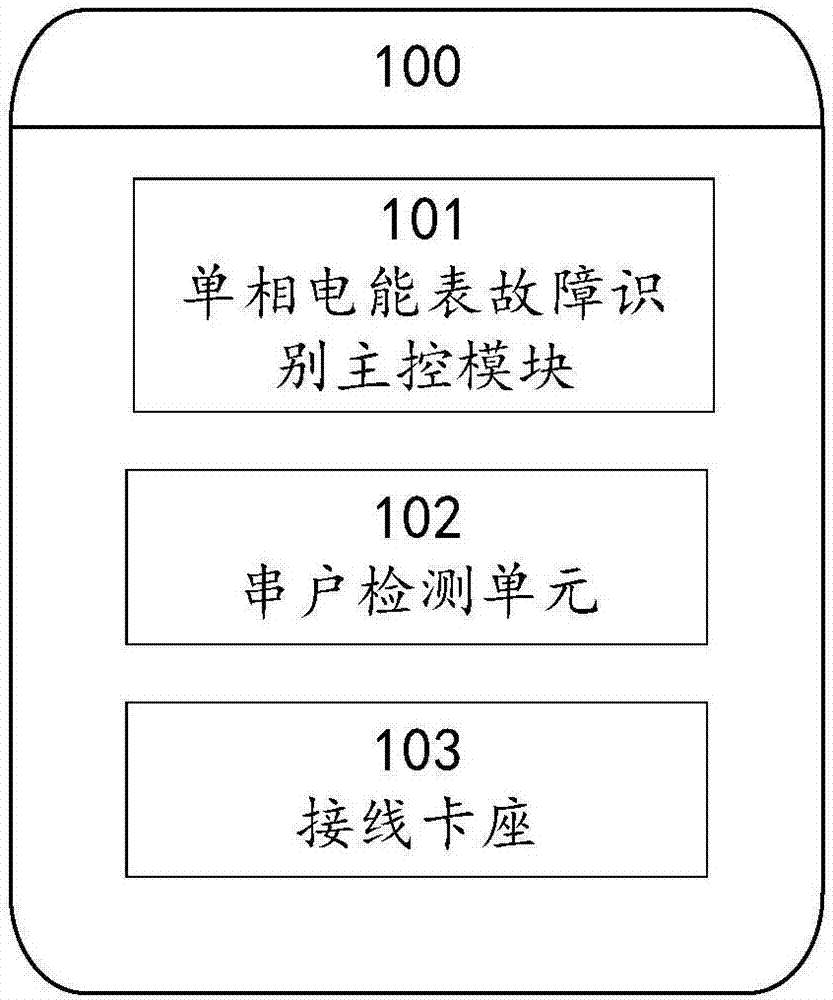 Method and system for identifying fault of electric information collecting system energy meter