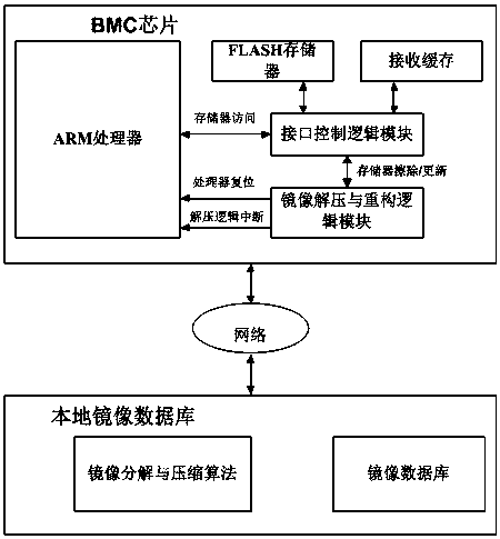 Remote firmware updating system and method for BMC chip
