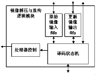Remote firmware updating system and method for BMC chip